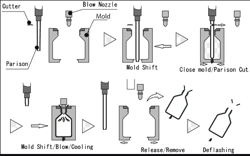 production process of extrusion machine