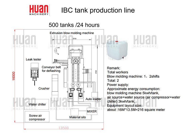 IBC tank production line