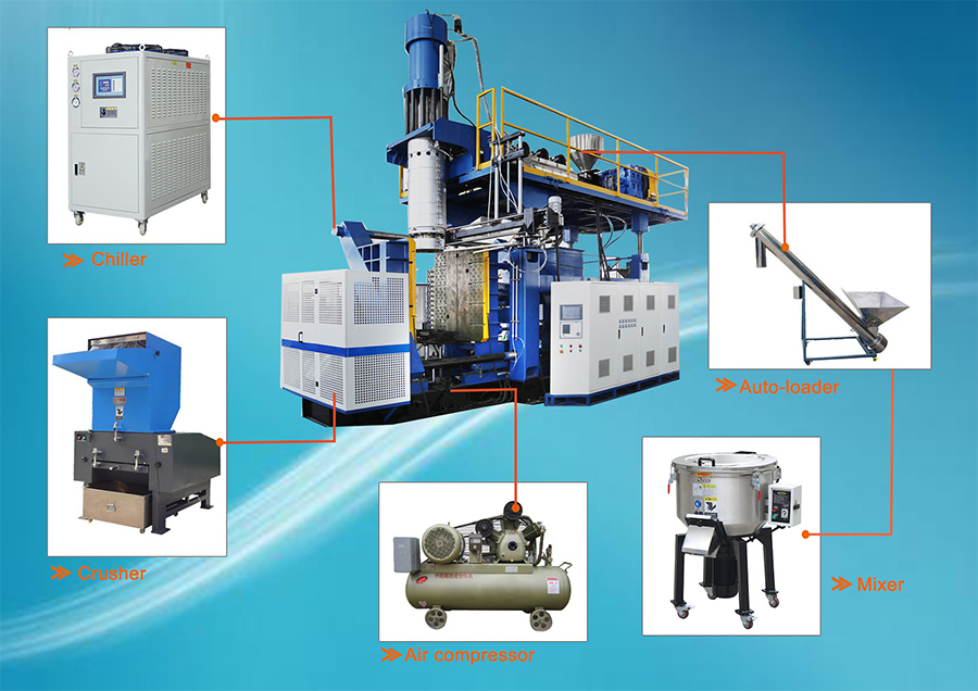 Reasons for the unstable operation of the blow molding machine