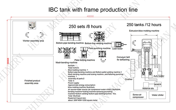 250pcs IBC tank with frame production line