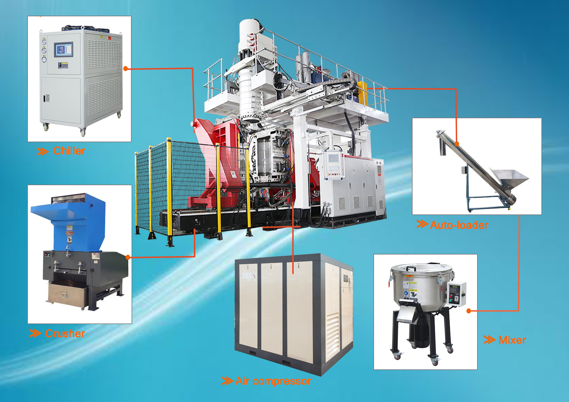 Extrusion blow molding machine & auxiliary machines