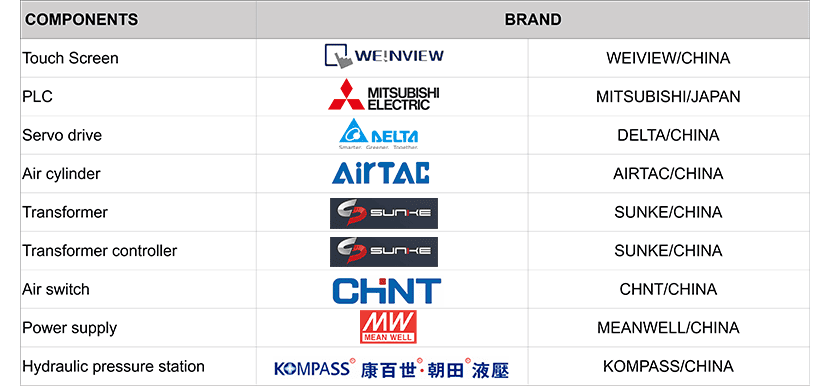 bitumen cage machine brand
