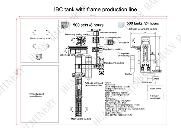 500pcs IBC tank production line