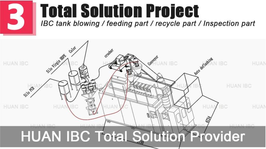 IBC machine production line