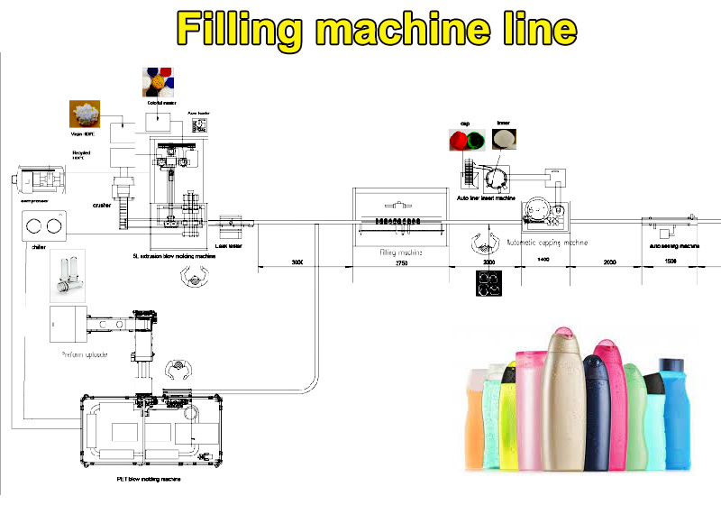 filling-machine-line